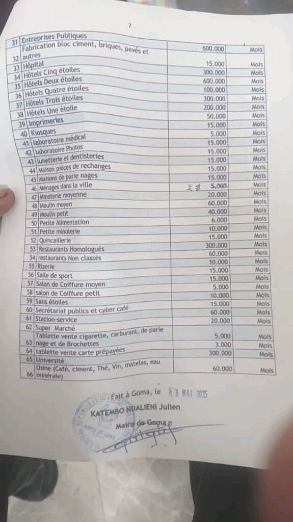 Goma : début de la perception par l'AFC-M23 d'une nouvelle taxe mensuelle allant de 5.000 à 600.000Fc 4 img 20250513 1952265859908310979507895