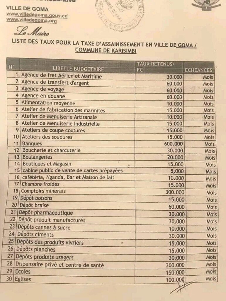 Goma : début de la perception par l'AFC-M23 d'une nouvelle taxe mensuelle allant de 5.000 à 600.000Fc 3 img 20250513 1953088858678608889761632